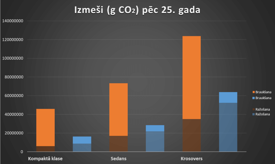 Izmeši pēc 25 gadiem