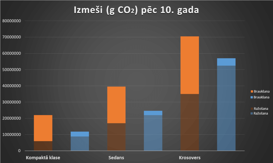 Izmeši pēc 10 gadiem