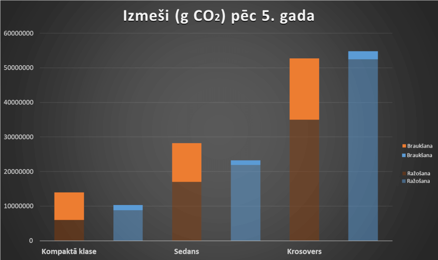Izmeši pēc 5 gadiem