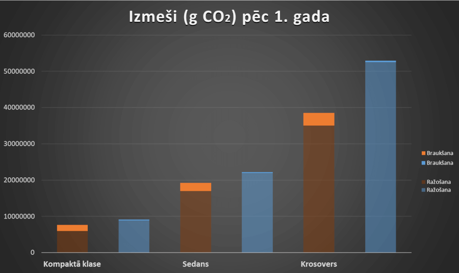 Izmeši pēc 1 gada
